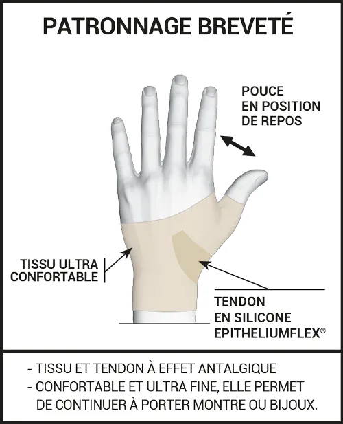Orthèse Rhizarthrose